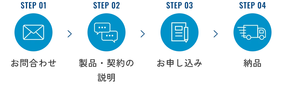 step1: お問い合わせ,step2: 製品・契約の説明,step3: お申し込み,step4: 納品